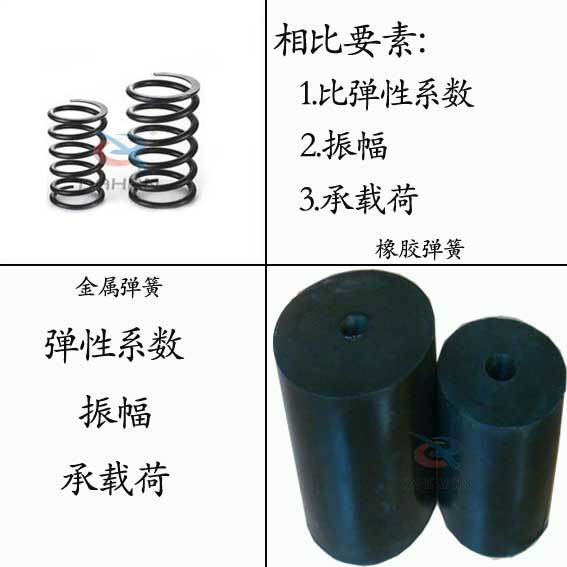 橡膠彈簧和金屬彈簧
