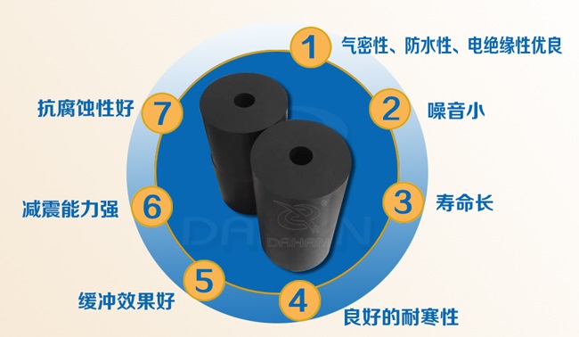 振動(dòng)篩彈簧