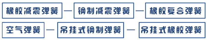 減震彈簧分類