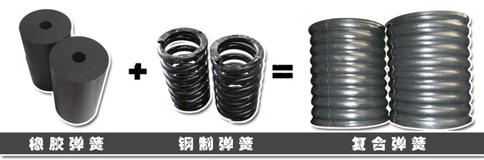 振動(dòng)篩復(fù)合彈簧